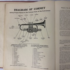 1890’s Arban’s Complete Celebrated Method Trumpet Cornet Hardcover Carl Fischer