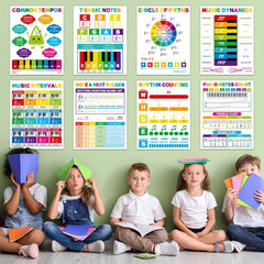 10 PCS Piano Music Chords Cheat Sheets Poster Set Laminated Piano Chord Posters