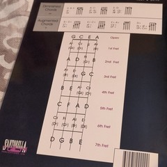 Centerstream Publishing Ukulele Chords Song Book + Chord Chart Beginner Solo