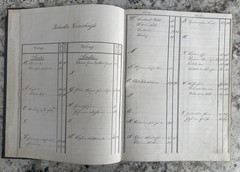 Handwritten Bound Sheet Music 1880s German Milwaukee Zither Violin Guitar Vocal