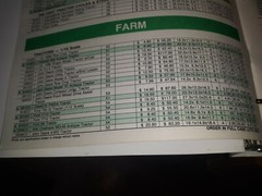 Ertl Reference Library Complete With Price Sheet from mld 80s many brochures inc