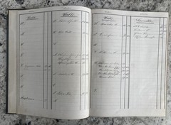 Handwritten Bound Sheet Music 1880s German Milwaukee Zither Violin Guitar Vocal