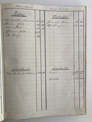 Handwritten Bound Sheet Music 1880s German Milwaukee Zither Violin Guitar Vocal