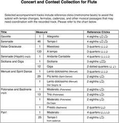 Concert and Contest Collection for C Flute – Solo Book with Online Media