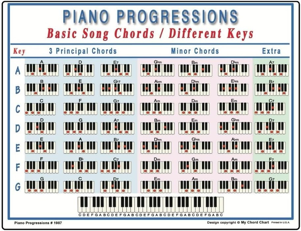 Piano Progressions, 8.5&Prime; X 11&Prime; Laminated Chord Chart – Music Theory & Chord Prog