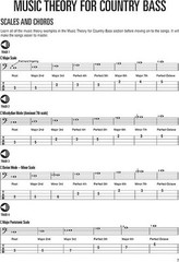 Country Bass – A Guide to the Essential Styles and Techniques