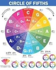 The Circle of Fifths Poster for Guitar and Piano- Reference Guide for Beginner t