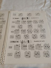 1971 First Edition Mel Bay&rsquo;s Deluxe Encyclopedia Of Guitar Chords By Mel Bay