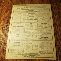 Selections From The Classics For Piano McKinley Music Co. 1924