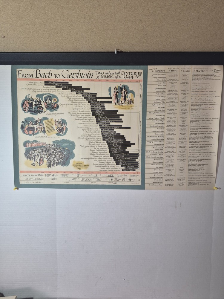 From Bach to Gershwin: Two and one half Centuries of Music up to 1944 Poster