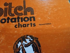 Vintage 1987 Rhythm Pitch Notation Carts Large Classroom Size Music Works OOAK