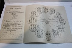1927 Ukulele Chord Chart Book Economic Arrangement Ho of Honolulu First Position