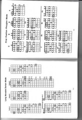 Scales & Arpeggios Complete for Guitar with CD * Ships from the publisher!
