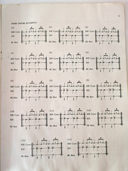 Vtg Carmine Appice Rudiments to Rock &Charles Perry Introduction to the Drum Set