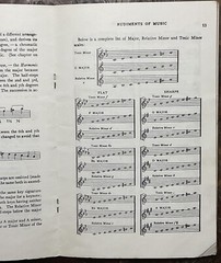 1956 Wood&rsquo;s Concise Manual of the Rudiments of Music-Paperback