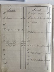 Handwritten Bound Sheet Music 1880s German Milwaukee Zither Violin Guitar Vocal