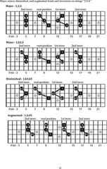 Triads for the Rock Guitarist – A Complete Guide to Understanding and Using T…
