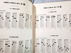 Banjo Chord Book. Guckert&rsquo;s, RARE. Dated 1901 Sears & Roebuck Co., Collectable!