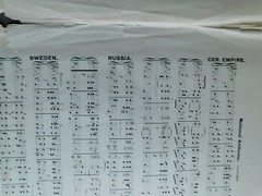 8 National Anthems: Amer Austria Engl France Germany Russia Spain Sweden- sheet