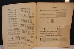 School for the Pianoforte Beginner&rsquo;s Book Revised Edition Theo. Presser 1929