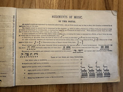 Antique 1910 IDEAL METHOD VIOLIN OPERATIC +MORE Sheet Music Ditson Co SEP WINNER