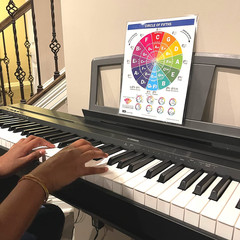 Circle of Fifths Poster for Guitar and Piano – Music Theory Reference Guide