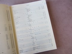 Vtg Songbook of Famous Pieces For Piano JAPANESE Doremi Music Pub Classical 510p