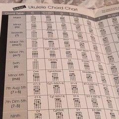 Centerstream Publishing Ukulele Chords Song Book + Chord Chart Beginner Solo