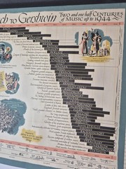 From Bach to Gershwin: Two and one half Centuries of Music up to 1944 Poster