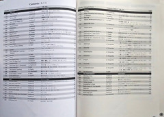 Yamaha Song Book for PSR-350 and Other PSR Model Keyboards, 70 Songs, 128 Pages.