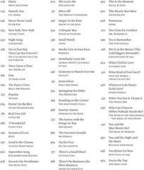 The Great American Songbook – Broadway – Music and Lyrics for 100 Classic Songs