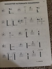 Stan Getz Standards: Tenor Saxophone