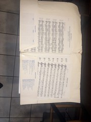 Vintage Lot Of 9 Clarinet With Piano Sheet Music Books Weber, Kent, Voxman