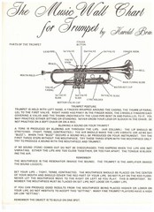 THE MUSIC WALL CHART FOR TRUMPET BY HAROLD BRANCH MULTIPLE PAGES NEW ON SALE