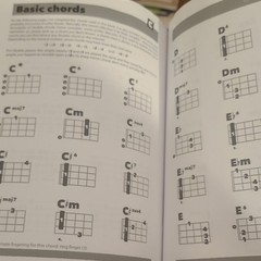 Thomas Balinger Ukulele Song Book Collection 50 All Time Classics Sheet Music