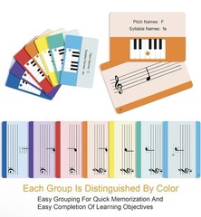 Piano Note Flashcards and Piano Music Theory Poster Set