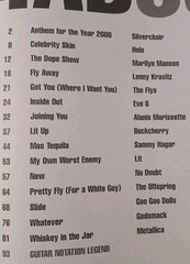 GUITAR TAB / GUITAR TABLATURE / GUITAR &rsquo;99 / GUITAR SONGBOOK