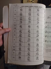 Vintage 1960&rsquo;s Folk Songbook 124 Folk Songs Guitar Banjo With Lyrics 1965 Good