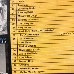 Super Songs From Super Stars Sheet Music 127 Pages