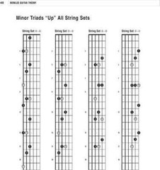 Berklee Guitar Theory