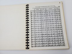 Sounds of New York Songbook Sheet Music Rock & Roll Book #4 1960&rsquo;s