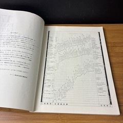 170 Famous Guitar Collections Grade A Japanese Sheet Music Songbook Doremi