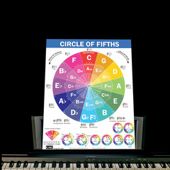 The Circle of Fifths Poster for Guitar and Piano- Reference Guide for Beginner t