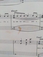 Victim Of Love Sheet Music Bryan Adams Piano 80s Pop Rock F1X