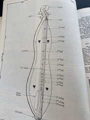 Vtg The 3 String Appalachian Dulcimer Song Book by Jean Ritchie Tuning & Playing