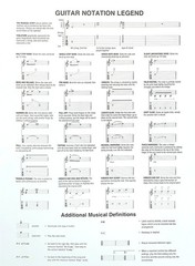 Merry Christmas- Beginning Solo Guitar