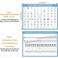 Piano Note Flashcards and Piano Music Theory Poster Set