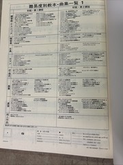 RARE Japan ZEN-ON PIANO 1976 CHILDREN SHEET MUSIC Instructional Book Vintage