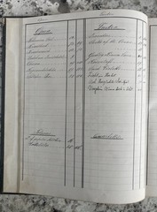 Handwritten Bound Sheet Music 1880s German Milwaukee Zither Violin Guitar Vocal