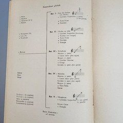Jean-Claude Eloy – Etude III for Orchestra – Score and Parts